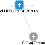 Bořivoj Zeman - Vizualizace  propojení osoby a firem v obchodním rejstříku