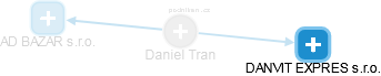 Daniel Tran - Vizualizace  propojení osoby a firem v obchodním rejstříku
