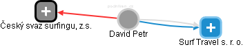 David Petr - Vizualizace  propojení osoby a firem v obchodním rejstříku