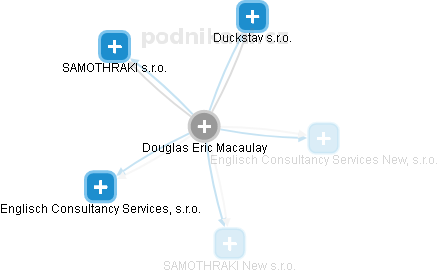 Douglas Eric Macaulay - Vizualizace  propojení osoby a firem v obchodním rejstříku