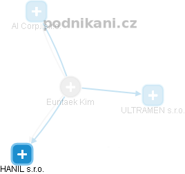  Euntaek K. - Vizualizace  propojení osoby a firem v obchodním rejstříku