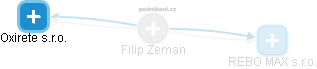 Filip Zeman - Vizualizace  propojení osoby a firem v obchodním rejstříku