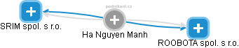 Ha Nguyen Manh - Vizualizace  propojení osoby a firem v obchodním rejstříku