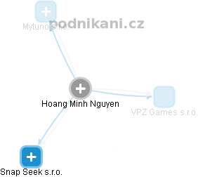 Hoang Minh Nguyen - Vizualizace  propojení osoby a firem v obchodním rejstříku