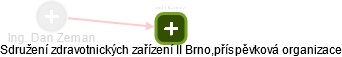 Dan Zeman - Vizualizace  propojení osoby a firem v obchodním rejstříku