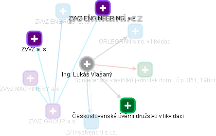 Lukáš Vlašaný - Vizualizace  propojení osoby a firem v obchodním rejstříku