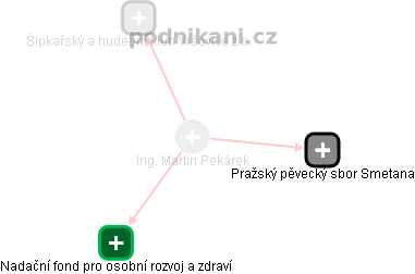 Martin Pekárek - Vizualizace  propojení osoby a firem v obchodním rejstříku
