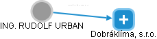  Urban R. - Vizualizace  propojení osoby a firem v obchodním rejstříku