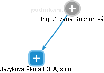 Zuzana Sochorová - Vizualizace  propojení osoby a firem v obchodním rejstříku