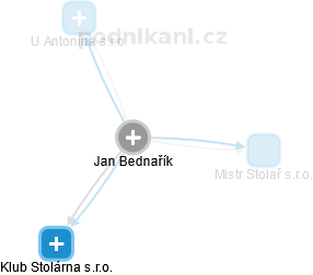Jan Bednařík - Vizualizace  propojení osoby a firem v obchodním rejstříku