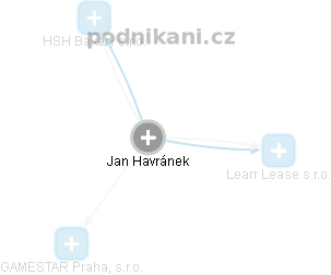 Jan Havránek - Vizualizace  propojení osoby a firem v obchodním rejstříku