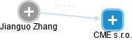 Jianguo Zhang - Vizualizace  propojení osoby a firem v obchodním rejstříku