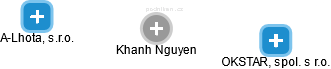 Khanh Nguyen - Vizualizace  propojení osoby a firem v obchodním rejstříku