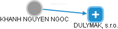 KHANH NGUYEN NGOC - Vizualizace  propojení osoby a firem v obchodním rejstříku