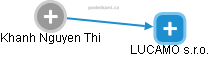 Khanh Nguyen Thi - Vizualizace  propojení osoby a firem v obchodním rejstříku