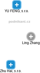 Ling Zhang - Vizualizace  propojení osoby a firem v obchodním rejstříku