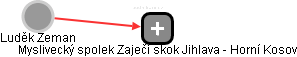 Luděk Zeman - Vizualizace  propojení osoby a firem v obchodním rejstříku