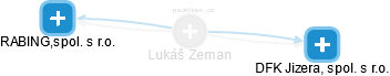 Lukáš Zeman - Vizualizace  propojení osoby a firem v obchodním rejstříku