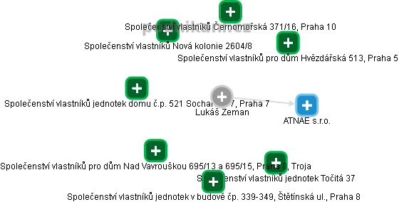 Lukáš Zeman - Vizualizace  propojení osoby a firem v obchodním rejstříku