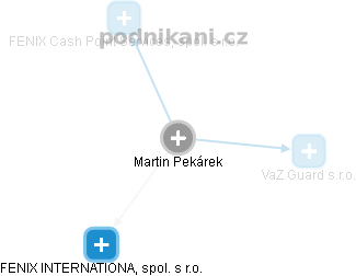 Martin Pekárek - Vizualizace  propojení osoby a firem v obchodním rejstříku