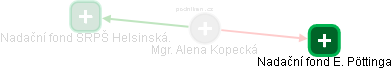 Alena Kopecká - Vizualizace  propojení osoby a firem v obchodním rejstříku