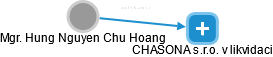 Hung Nguyen Chu Hoang - Vizualizace  propojení osoby a firem v obchodním rejstříku
