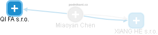 Miaoyan Chen - Vizualizace  propojení osoby a firem v obchodním rejstříku