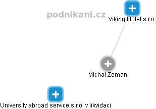 Michal Zeman - Vizualizace  propojení osoby a firem v obchodním rejstříku