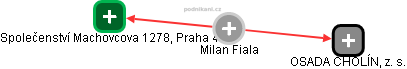 Milan Fiala - Vizualizace  propojení osoby a firem v obchodním rejstříku