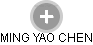 MING YAO CHEN - Vizualizace  propojení osoby a firem v obchodním rejstříku