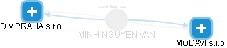 MINH NGUYEN VAN - Vizualizace  propojení osoby a firem v obchodním rejstříku