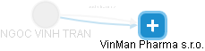  Vinh N. - Vizualizace  propojení osoby a firem v obchodním rejstříku