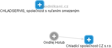 Ondřej Holub - Vizualizace  propojení osoby a firem v obchodním rejstříku
