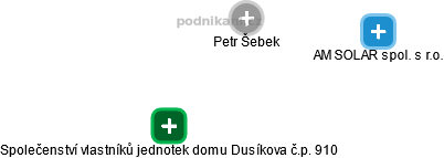 Petr Šebek - Vizualizace  propojení osoby a firem v obchodním rejstříku