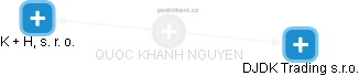 QUOC KHANH NGUYEN - Vizualizace  propojení osoby a firem v obchodním rejstříku