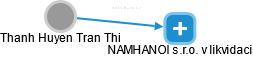 Thanh Huyen Tran Thi - Vizualizace  propojení osoby a firem v obchodním rejstříku