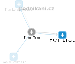 Thanh Tran - Vizualizace  propojení osoby a firem v obchodním rejstříku