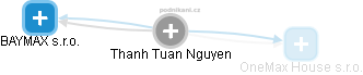 Thanh Tuan Nguyen - Vizualizace  propojení osoby a firem v obchodním rejstříku