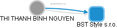 THI THANH BINH NGUYEN - Vizualizace  propojení osoby a firem v obchodním rejstříku