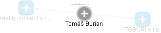 Tomáš Burian - Vizualizace  propojení osoby a firem v obchodním rejstříku