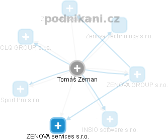 Tomáš Zeman - Vizualizace  propojení osoby a firem v obchodním rejstříku