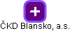 ČKD Blansko, a.s. - obrázek vizuálního zobrazení vztahů obchodního rejstříku