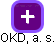 OKD, a. s. - obrázek vizuálního zobrazení vztahů obchodního rejstříku