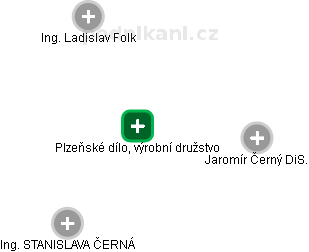 Plzeňské dílo, výrobní družstvo - obrázek vizuálního zobrazení vztahů obchodního rejstříku