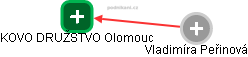 KOVO DRUŽSTVO Olomouc - obrázek vizuálního zobrazení vztahů obchodního rejstříku