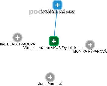 Výrobní družstvo VKUS Frýdek-Místek - obrázek vizuálního zobrazení vztahů obchodního rejstříku