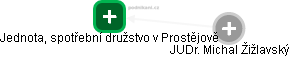 Jednota, spotřební družstvo v Prostějově - obrázek vizuálního zobrazení vztahů obchodního rejstříku