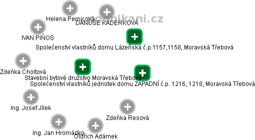 Stavební bytové družstvo Moravská Třebová - obrázek vizuálního zobrazení vztahů obchodního rejstříku