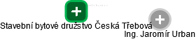 Stavební bytové družstvo Česká Třebová - obrázek vizuálního zobrazení vztahů obchodního rejstříku
