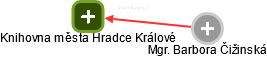 Knihovna města Hradce Králové - obrázek vizuálního zobrazení vztahů obchodního rejstříku